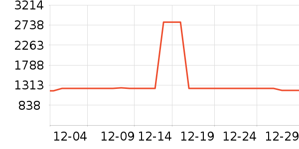 ��������ʷ�۸�