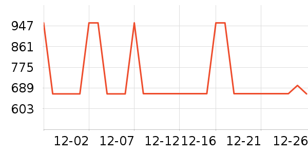 ���ϴ�˹��ͯ���޷���ʷ�۸�