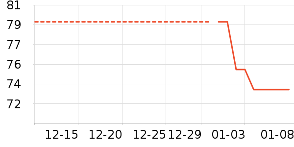 ������е��ʷ�۸�