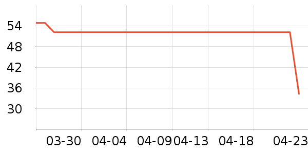 ���ױ���������ʷ�۸�