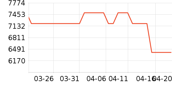 �����յ���ʷ�۸�