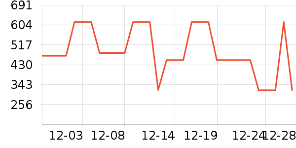ELLEŮʽ������ʷ�۸�
