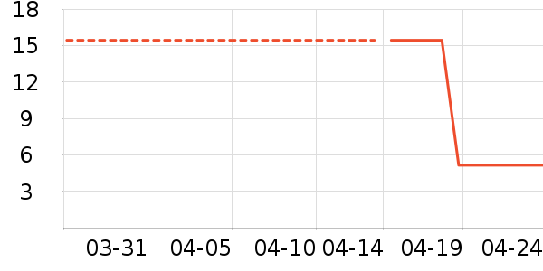 �����ֽ��ʷ�۸�