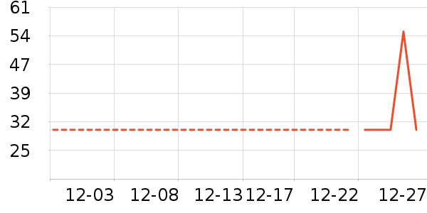 ��¶��๤����ʷ�۸�