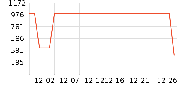 ���������뵶��ʷ�۸�