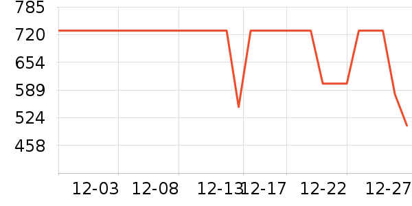 COCO BELLAŮʽ��������ʷ�۸�