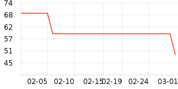 �ز��˶�������ʷ�۸�