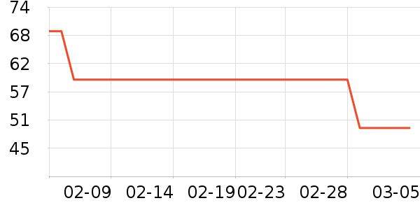 �ز��˶�������ʷ�۸�