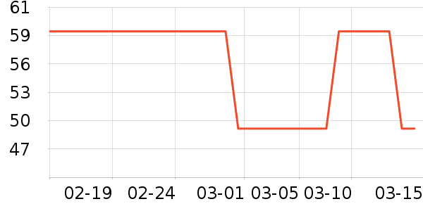 �ز��˶�������ʷ�۸�