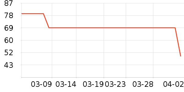 �ز��˶�������ʷ�۸�