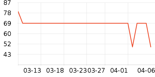 �ز��˶�������ʷ�۸�