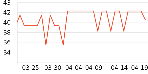 �������������������ʷ�۸�