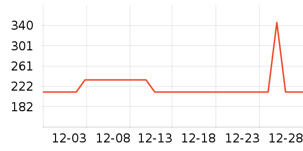 ���ĵ緹����ʷ�۸�