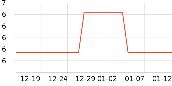 �칫�ľ���ʷ�۸�