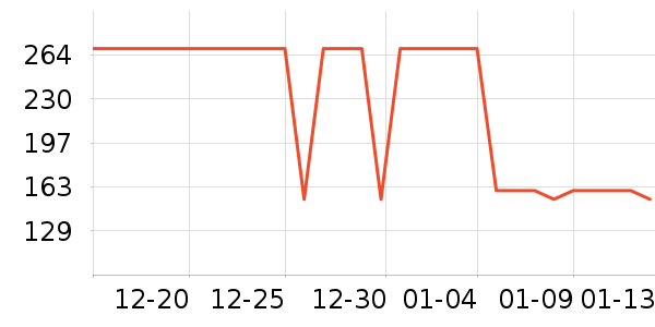 ����������ͯ��װ��ʷ�۸�
