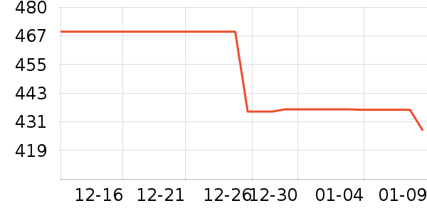 ��ͯ���޷���ʷ�۸�