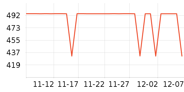 COCO BELLAŮʽƤʷ۸