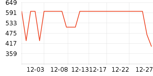 COCO BELLAŮʽƤ����ʷ�۸�