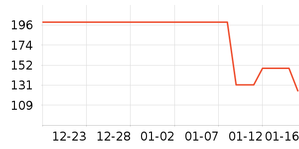 ���ϴ�˹�˶�T��/POLO����ʷ�۸�