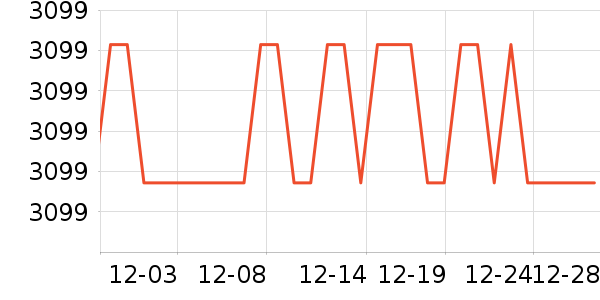 ��Ϊ̨����ʷ�۸�