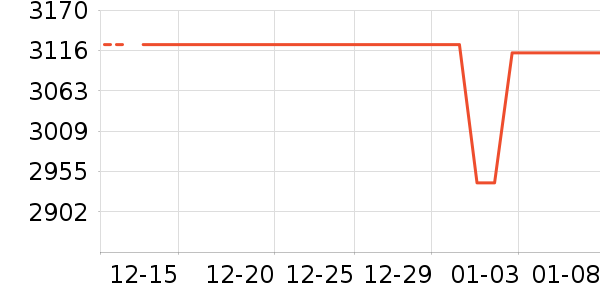 ϴ�»���ʷ�۸�