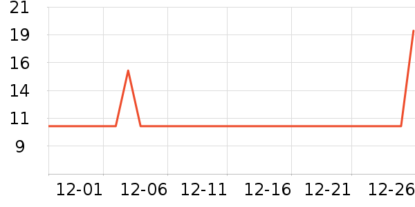 ���м���è����ʷ�۸�