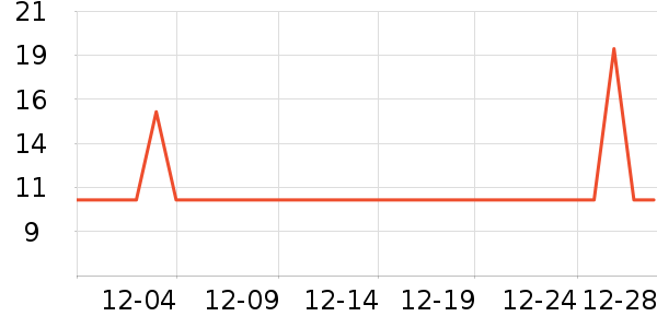 ���м���è����ʷ�۸�