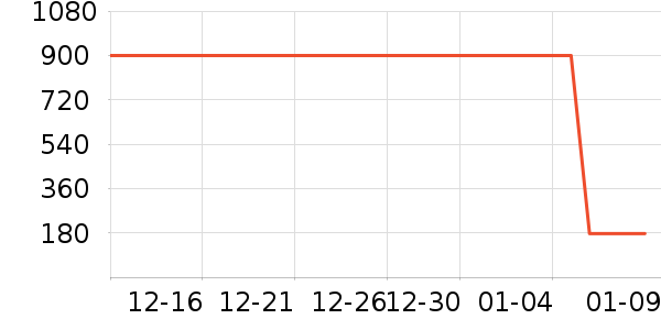 ����紵����ʷ�۸�