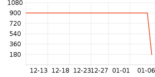 ����紵����ʷ�۸�