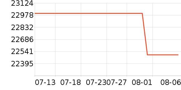 ���ǵ�����ʷ�۸�