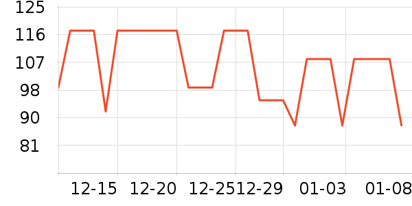 �����˶�T��/POLO����ʷ�۸�