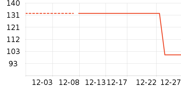 ��֯��ʷ�۸�