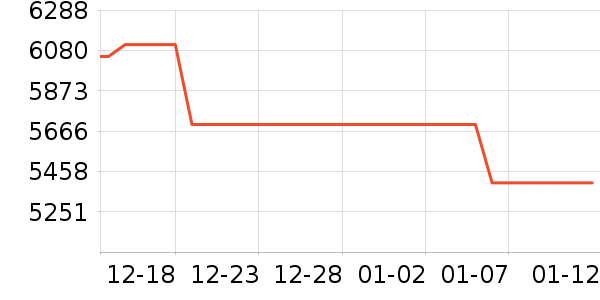 ����������ͷ��ʷ�۸�