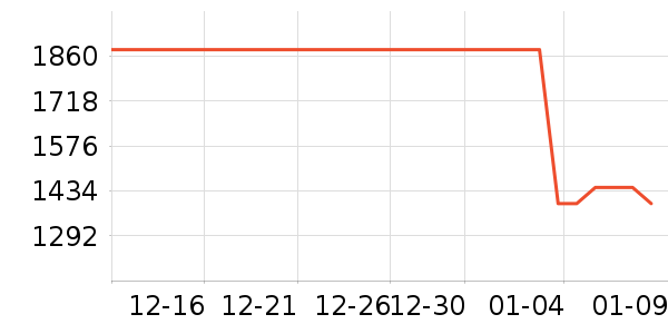 ��ֶ�ͯ���޷���ʷ�۸�