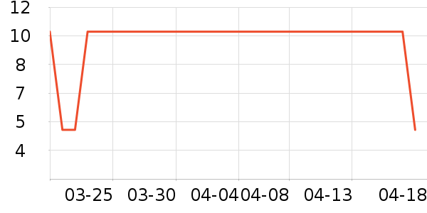 ����û���/��������ʷ�۸�