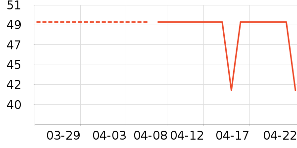 ���ڵ�������ʷ�۸�