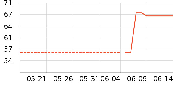 ��Ʒ������������ʷ�۸�