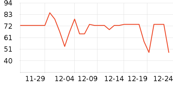 �ǵ��˶�����ʷ�۸�