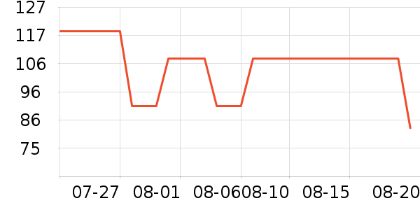 �����˶�T��/POLO����ʷ�۸�