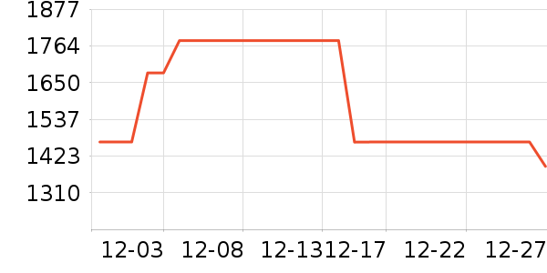 Ůʽ��֯����ʷ�۸�