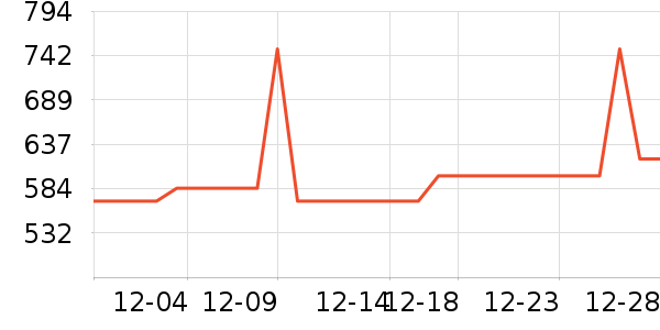 world kitchen����;����ʷ�۸�