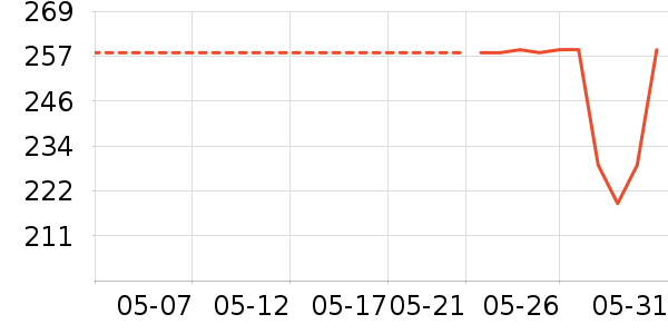 ˹������ʿ��Ь/ɳ̲Ь��ʷ�۸�