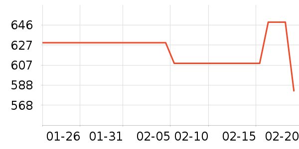 ����˶�ë��/������ʷ�۸�