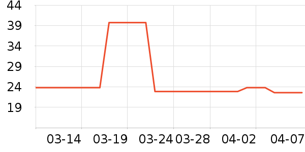 ��ֻ�����۽�/����/������ʷ�۸�