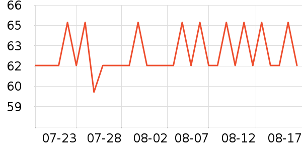 ����ҷ�����/��ϯ��ʷ�۸�