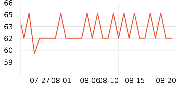 ����ҷ�����/��ϯ��ʷ�۸�