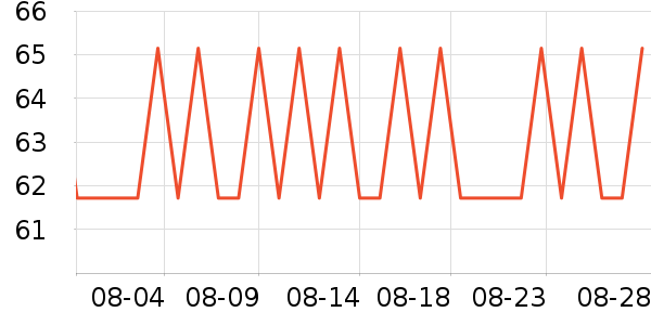 ����ҷ�����/��ϯ��ʷ�۸�