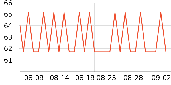 ����ҷ�����/��ϯ��ʷ�۸�