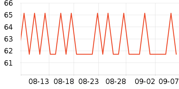 ����ҷ�����/��ϯ��ʷ�۸�