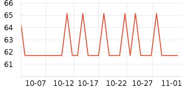 ����ҷ�����/��ϯ��ʷ�۸�